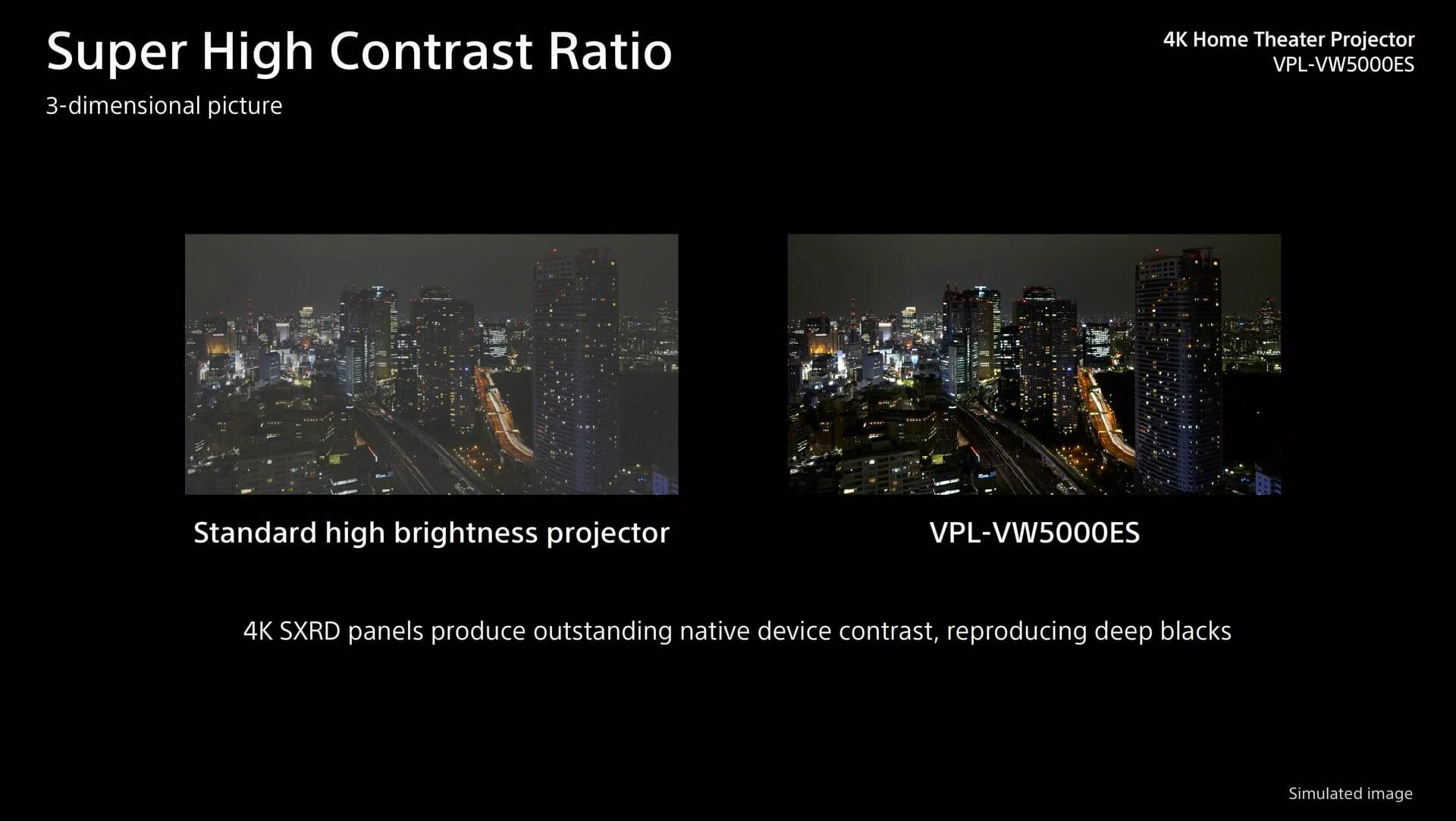 Kontrast projektora High-End