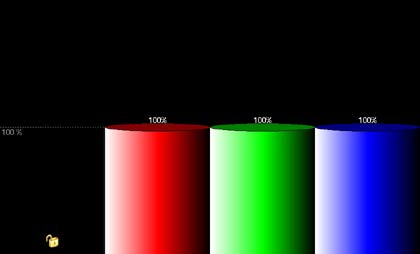 Rysunek 4 Idealnie zbalansowane składowe RGB