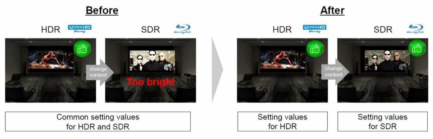 obraz SDR i HDR