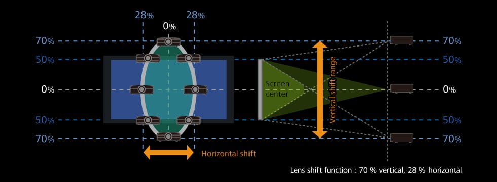 elastyczność instalacji projektora JVC