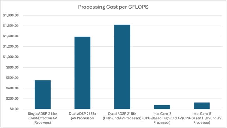 koszt obliczeniowy Trinnov