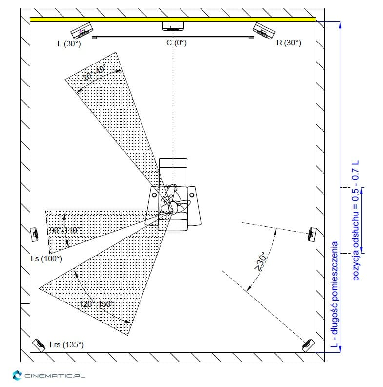 Dolby_Atmos_Home_Entertainment_Studio_Certification_Technical_Specification